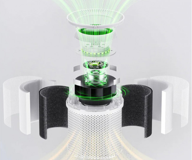 Розумний очищувач повітря GoveeLife Smart Air Purifier 2 Pro